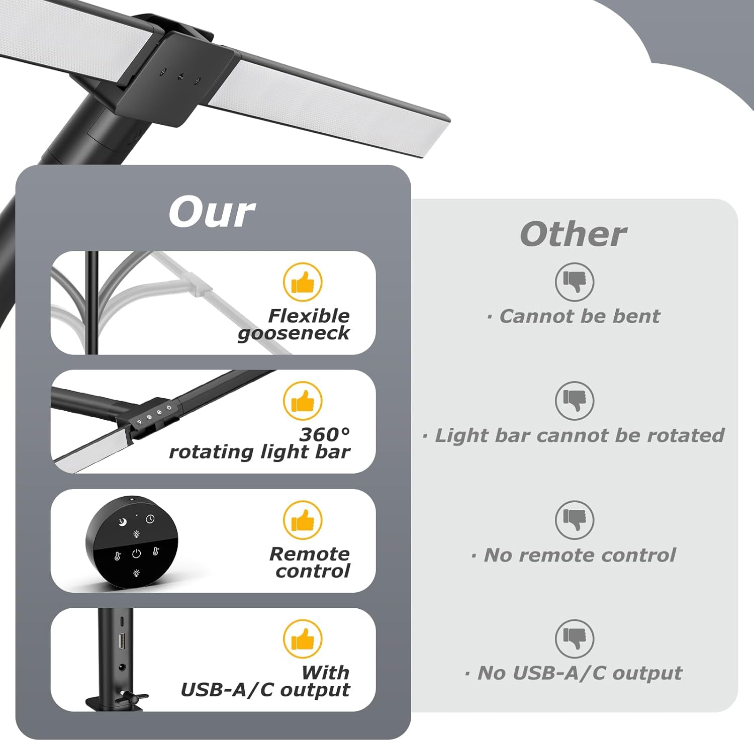โคมไฟตั้งโต๊ะ LED สำหรับใช้งาน - Home Office Work Table บทวิจารณ์และราคา